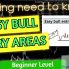 Easy Bull Entry Areas