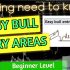 Easy Bull Entry Areas