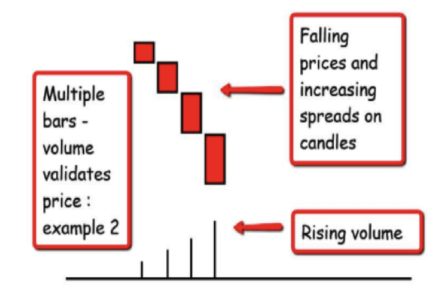 volume spread analysis trading