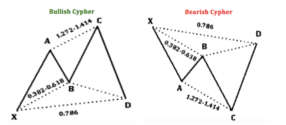 Cypher Pattern